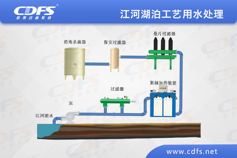 江、河、湖泊工藝用水處理