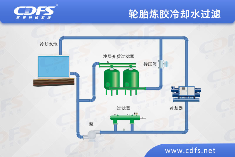 輪胎煉膠冷卻水過(guò)濾.jpg