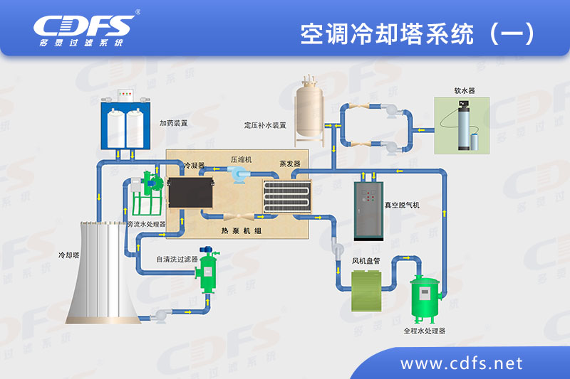 空調冷卻塔系統（一）.jpg