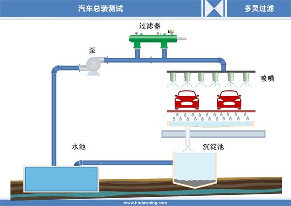 多靈過(guò)濾解決方案