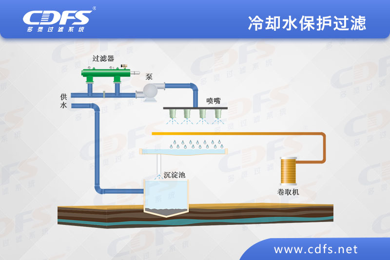 多靈冷卻水過(guò)濾方案